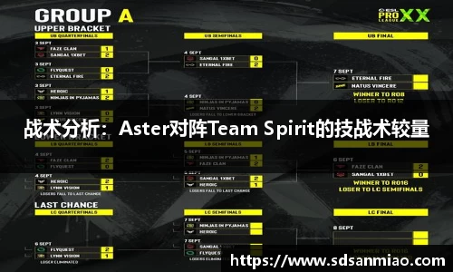 战术分析：Aster对阵Team Spirit的技战术较量